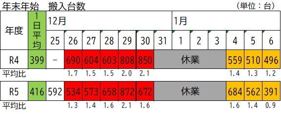 年末年始_混雑※R5年3月分未反映