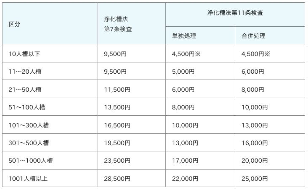 料金体系図_浄化槽法定検査