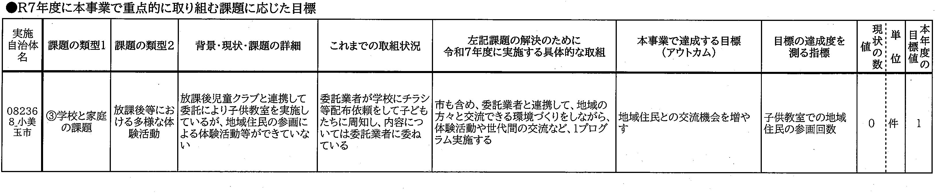 7年目標