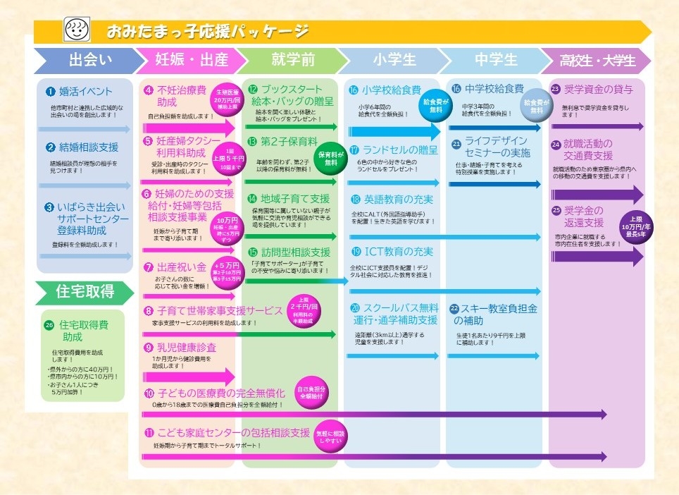 R7子育て支援パッケージ