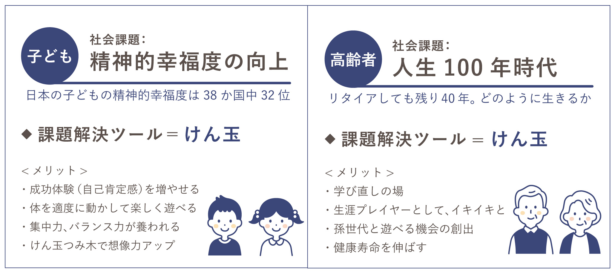 社会課題 社会課題
