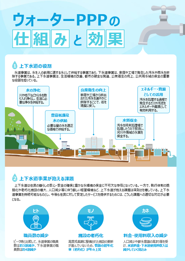 チラシ_ウォーターPPP チラシ_ウォーターPPP