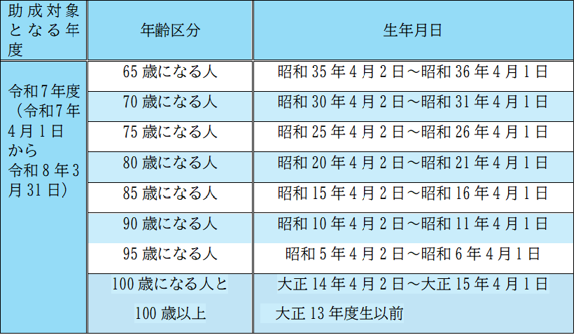 令和7年度帯状疱疹助成対象者