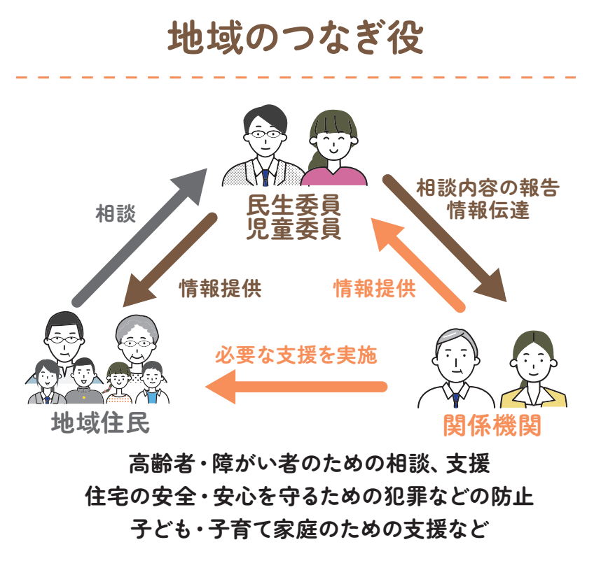 民生委員・児童委員の役割