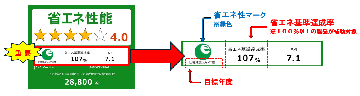 省エネラベル 