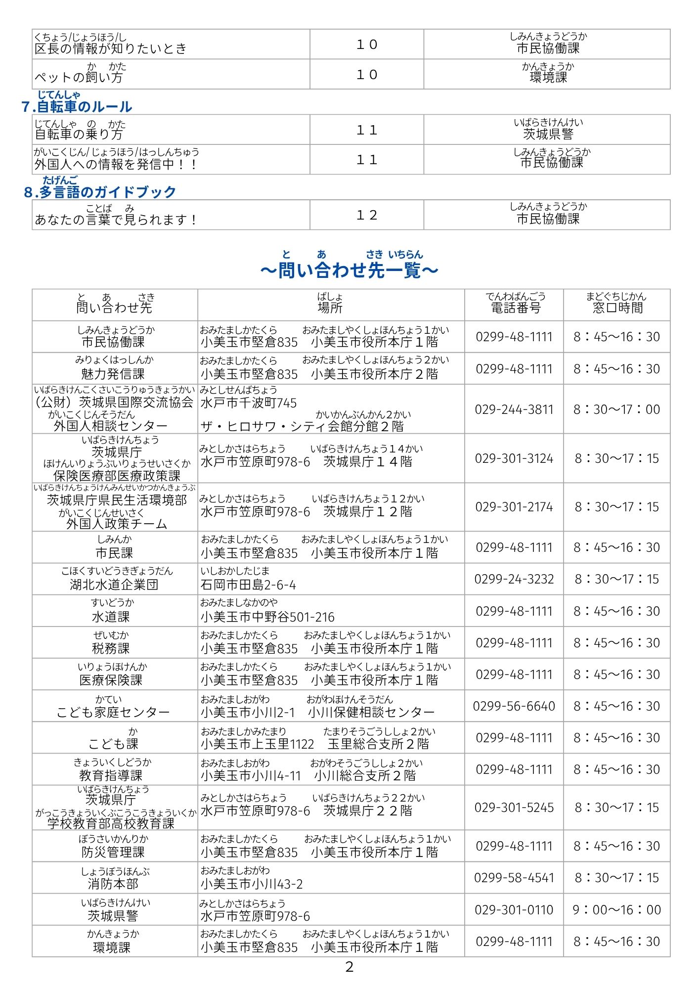 問合せ先一覧