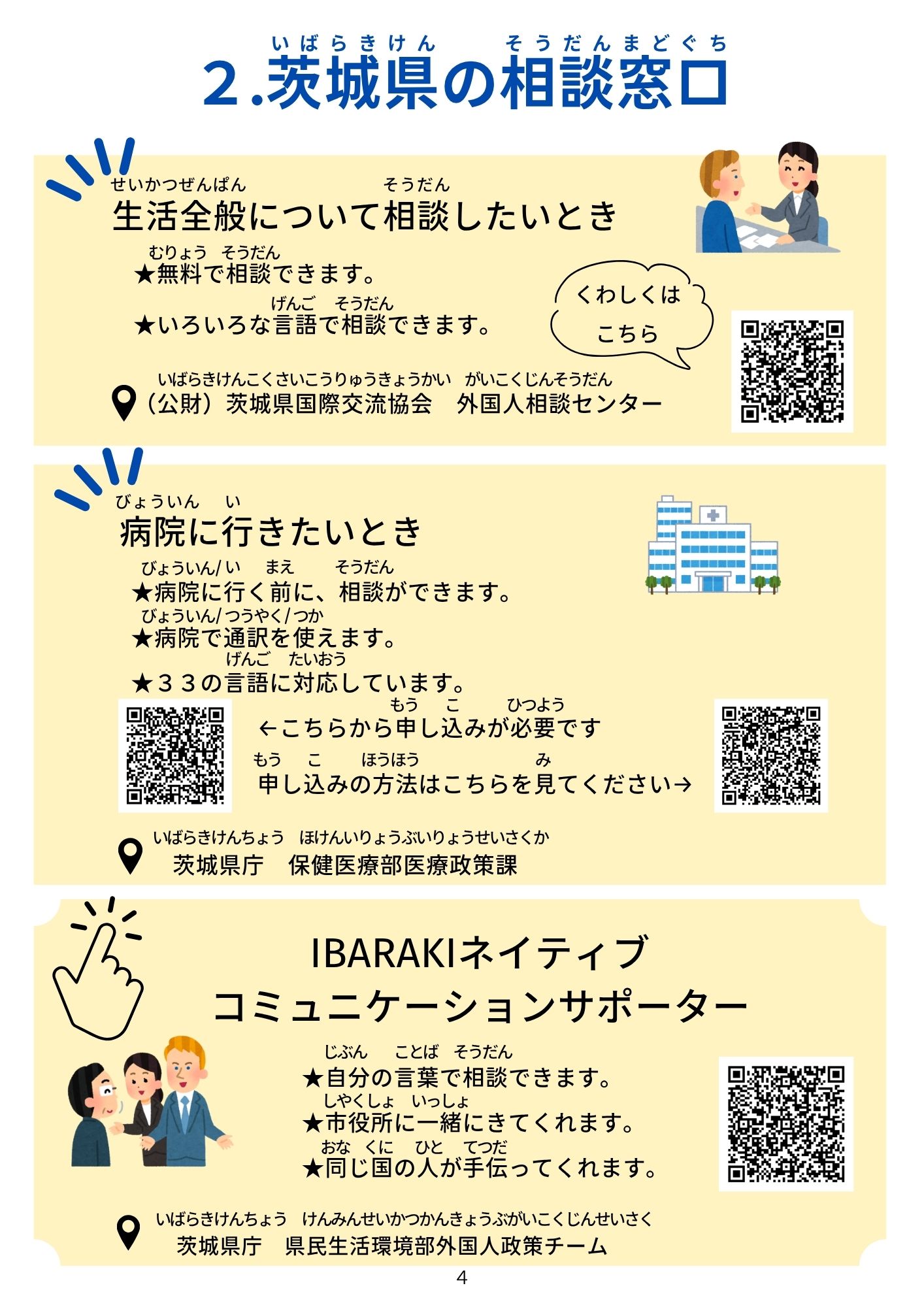 2.茨城県の相談窓口