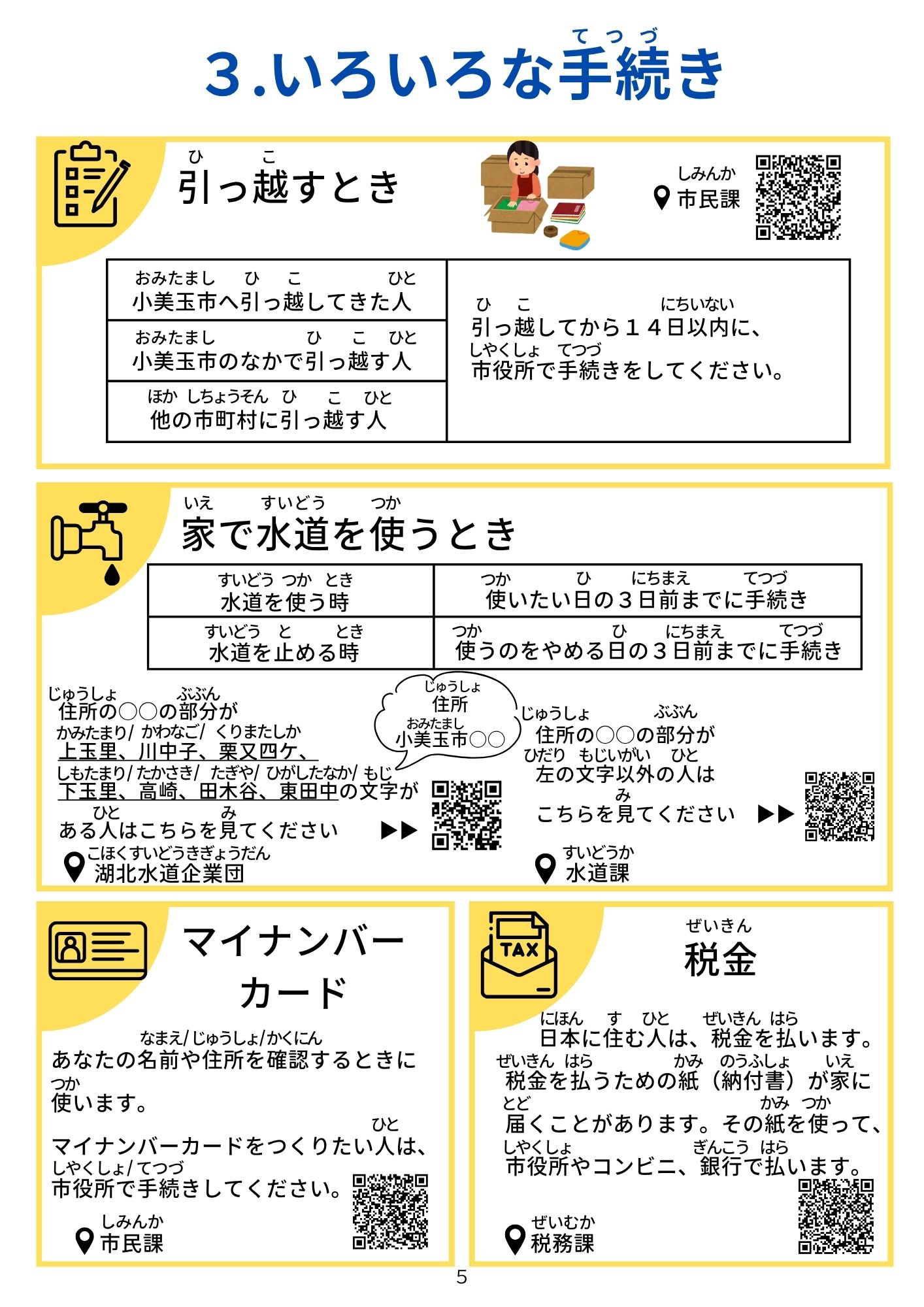3.いろいろな手続き（1）