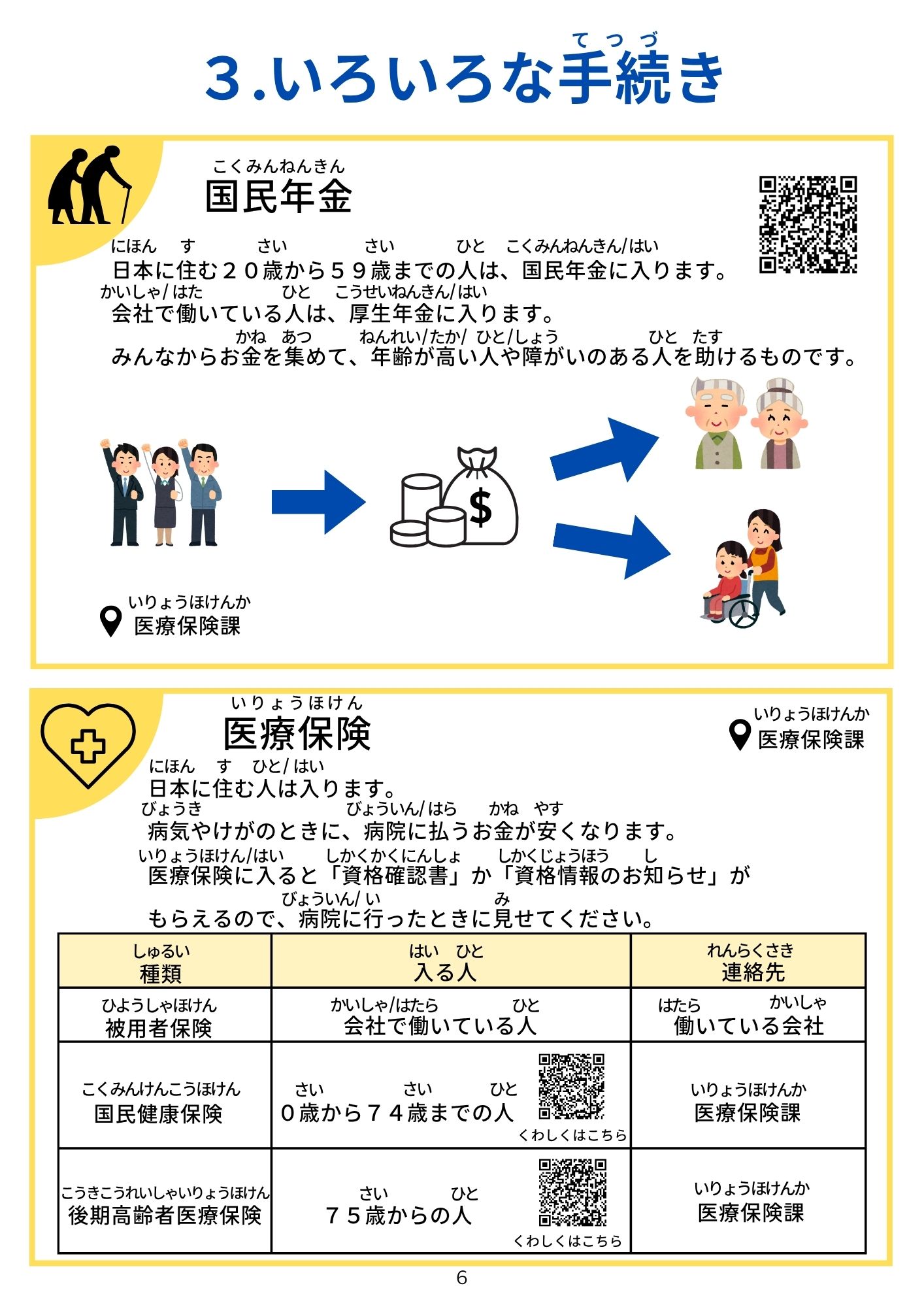 3.いろいろな手続き（2）